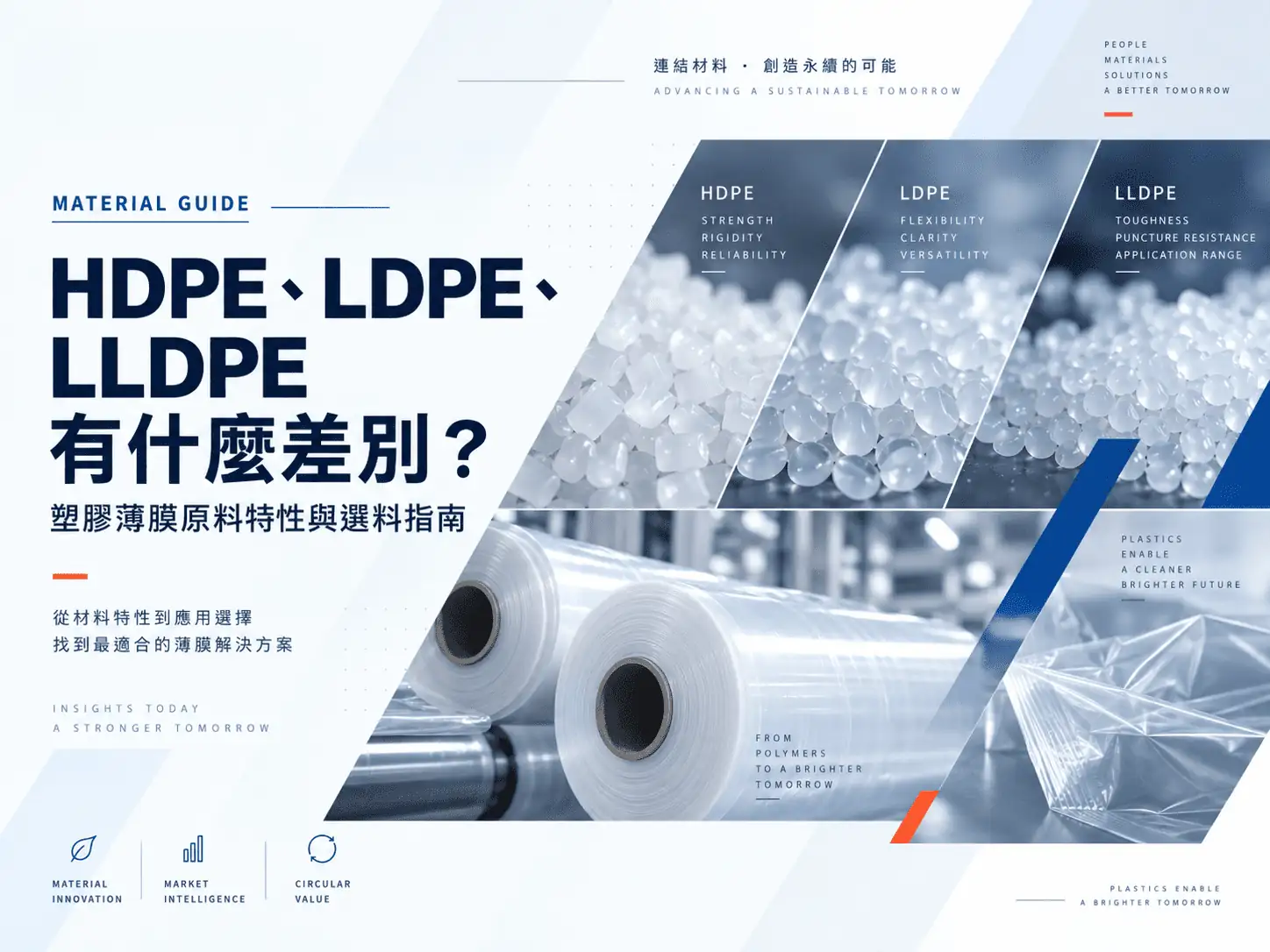 多層共擠薄膜如何選原料？提升包裝強度、透明度與加工穩定性的關鍵